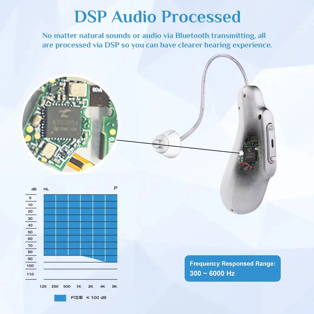 Are rechargeable hearing aids better than battery-powered ones?